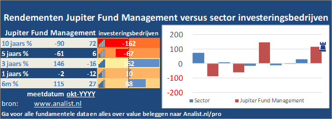 koersgrafiek/><br></div><br></p><p class=